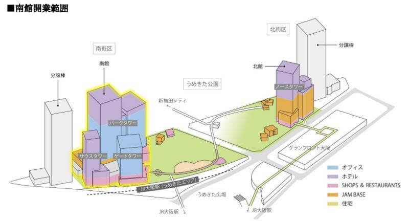 うめきた2期地区南街区開発事業