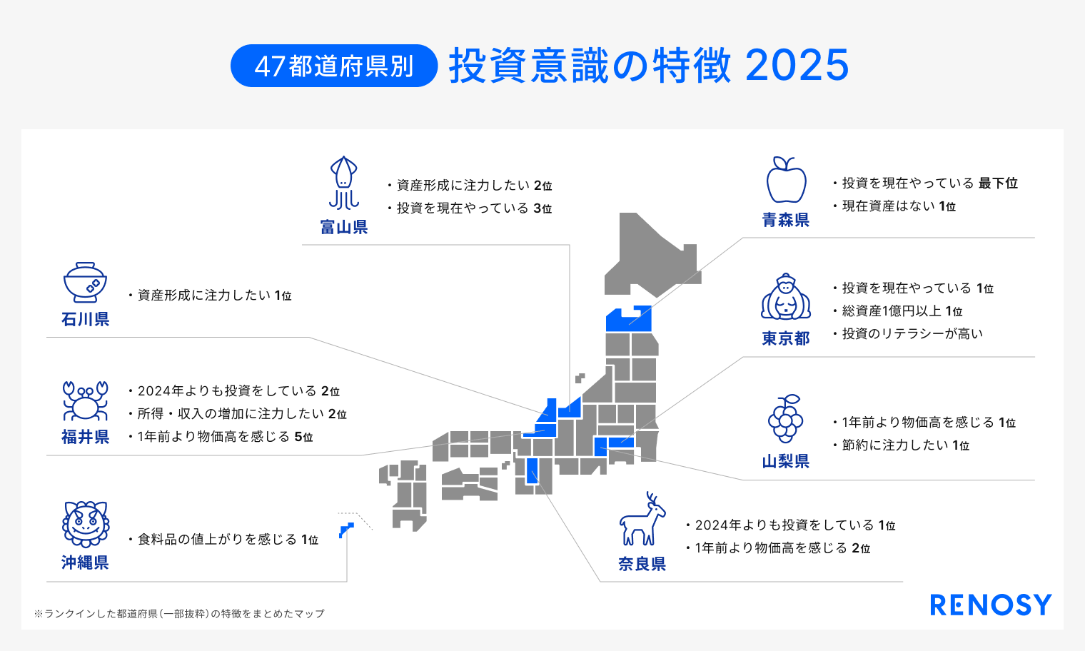 県ごとの投資意識2025